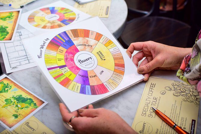 Specialty Coffee Workshops in Cartagena - Price and Value: What $45.95 Buys You (and What It Doesn’t)